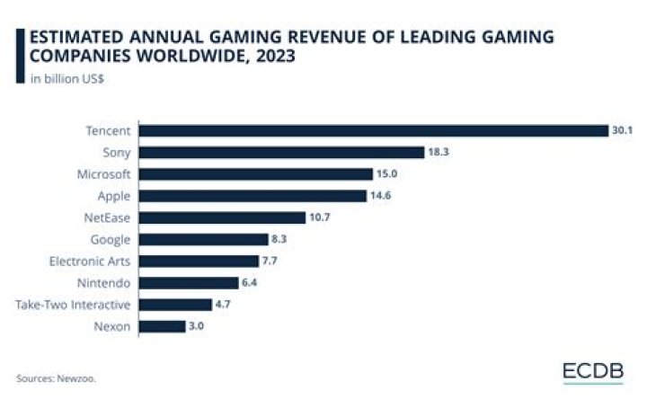 Agent 00 gaming Net Worth and Earnings