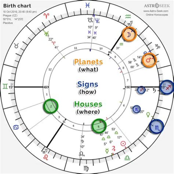 Astrology Birth Chart of Clara Lukasiak (Reality Star) 2024