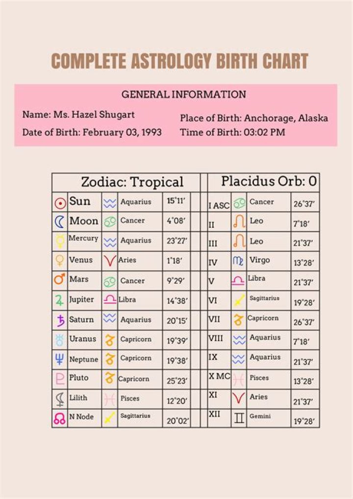 Astrology Birth Chart of Neto (Soccer Player) 2024