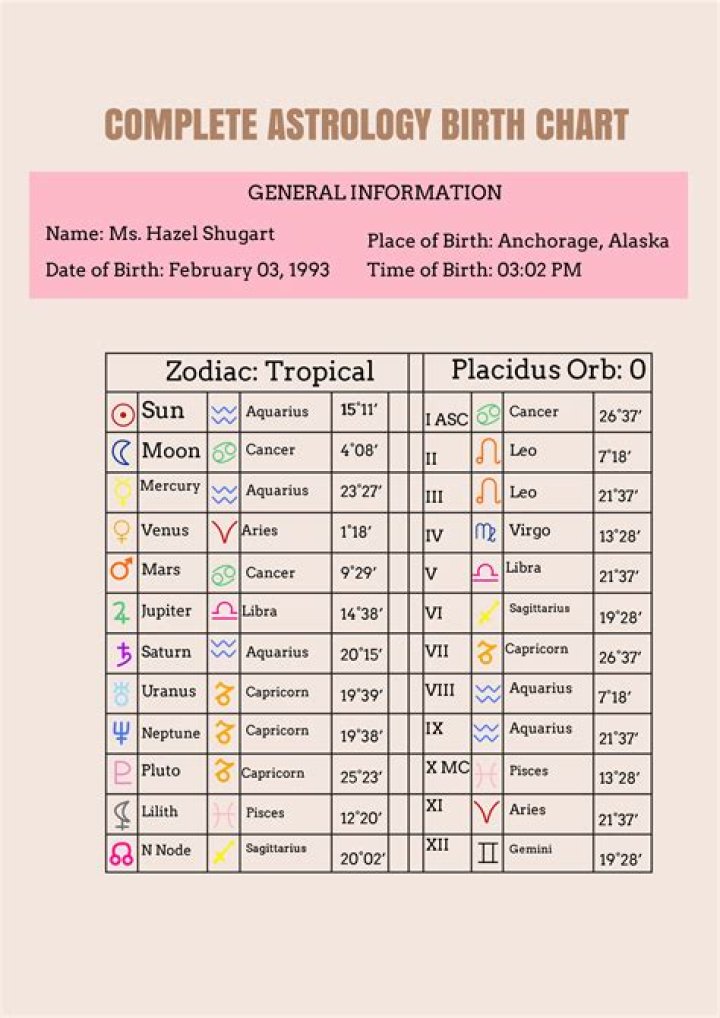 Astrology Birth Chart of Susan Yara (Entrepreneur) 2024