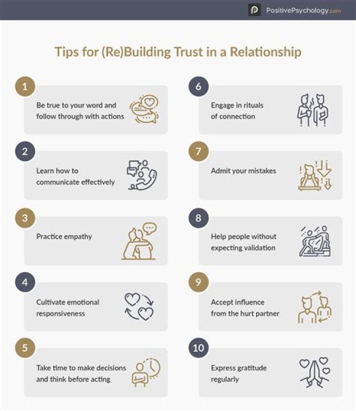 Building Trust in a Relationship – Celebsgraphy
