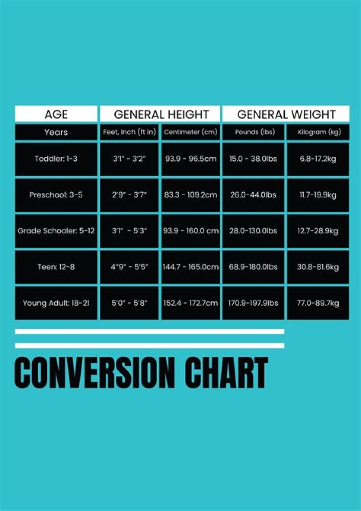 General Height