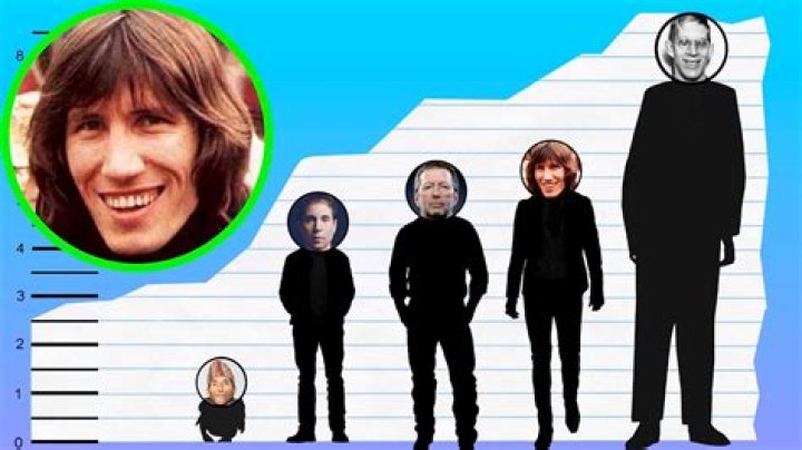 How tall is Roger Waters