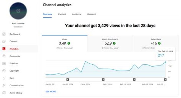 Jon Gadget net worth, income and estimated earnings of Youtuber channel