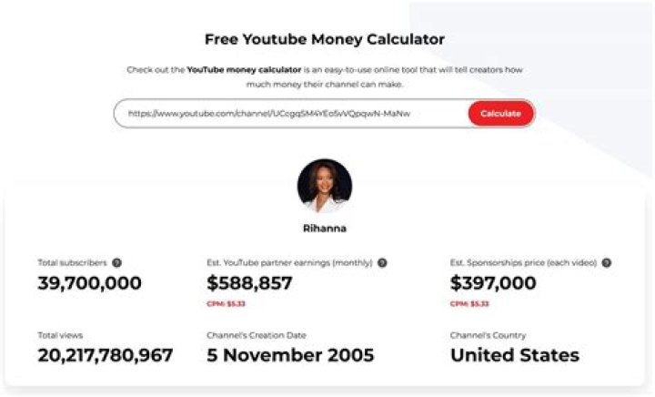 Kano Sahara net worth, income and estimated earnings of Youtuber channel