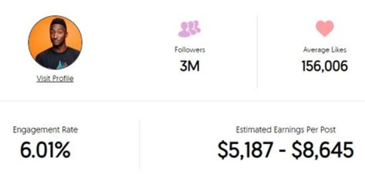 Marques Brownlee Net Worth 2023: Genuine Estimation with Proof