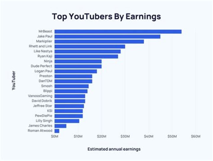 PearlTN net worth, income and estimated earnings of Youtuber channel