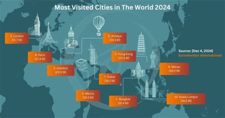 Popular Cities To get Flirter in Croatia – Celebsgraphy