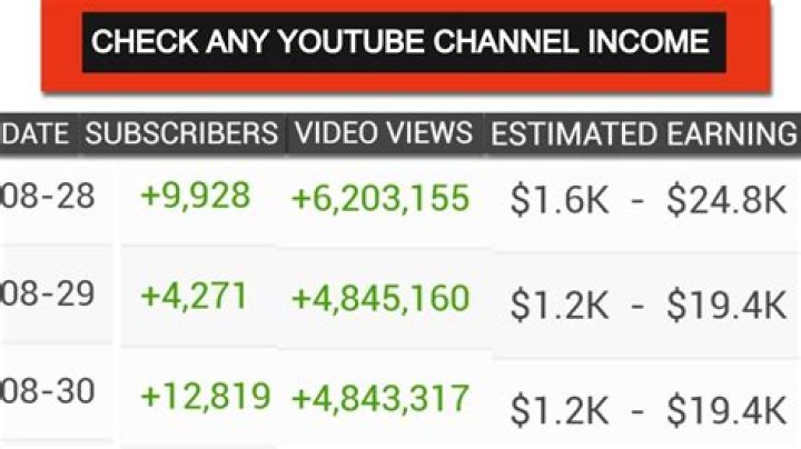 SILVAX TV net worth, income and estimated earnings of Youtuber channel