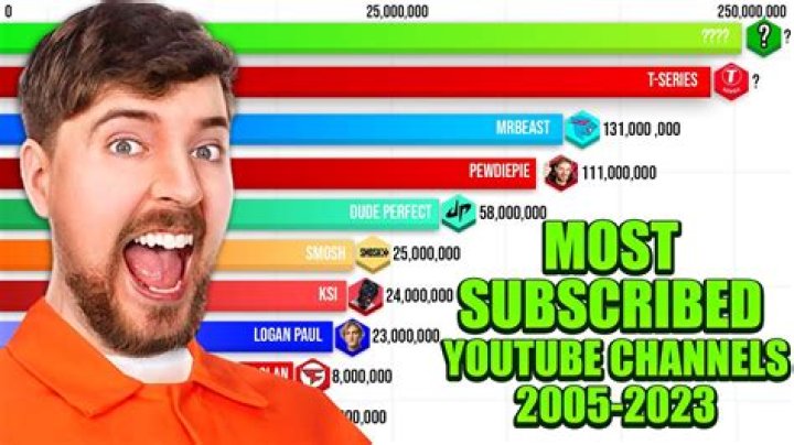 Similar Youtubers to Peinados Canal