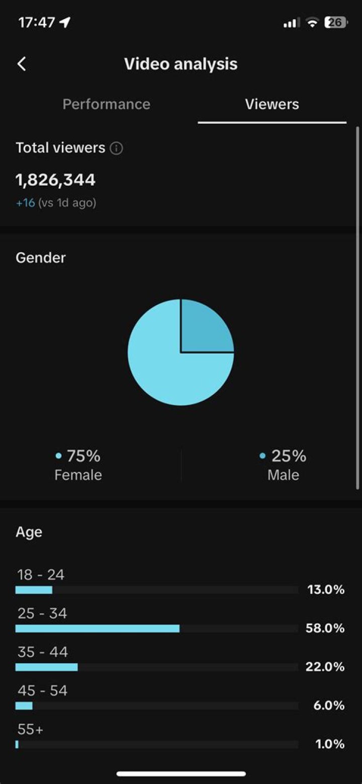 spaceXcentric Youtuber overview